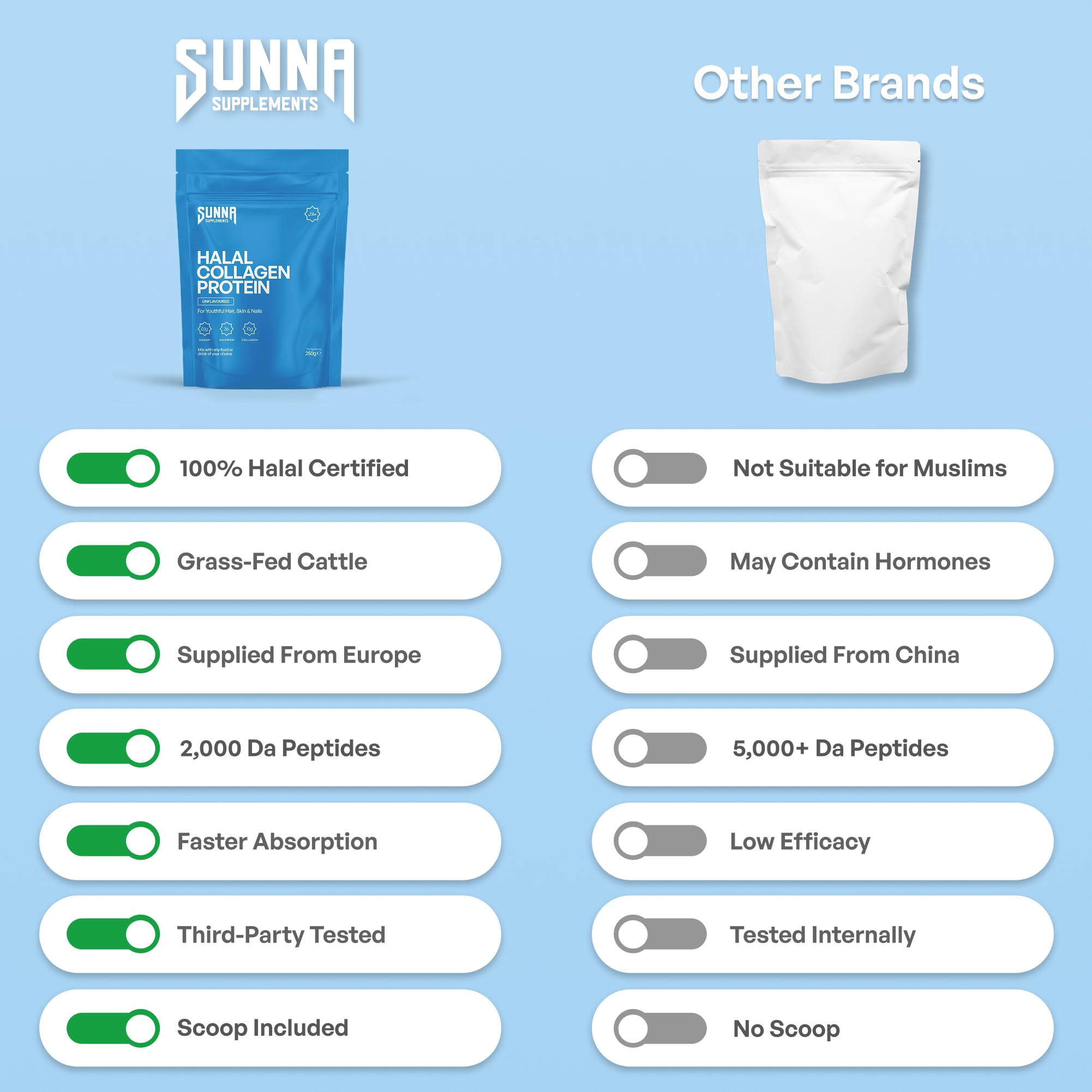Nutritional information of SUNNA SUPPLEMENTS Halal Collagen Powder