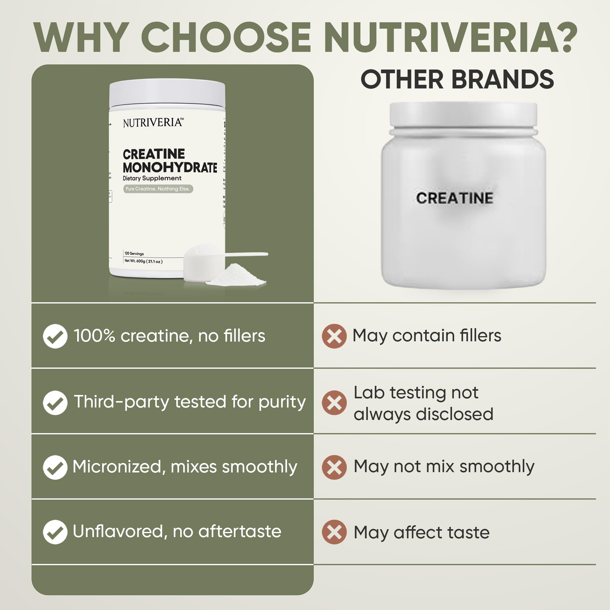 Nutriveria Creatine Monohydrate 601g on a gym bench