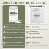 Nutriveria Creatine Monohydrate 601g on a gym bench