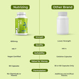 NutriZing Vitamin K2 Supplement 600mcg bottle with measuring spoon