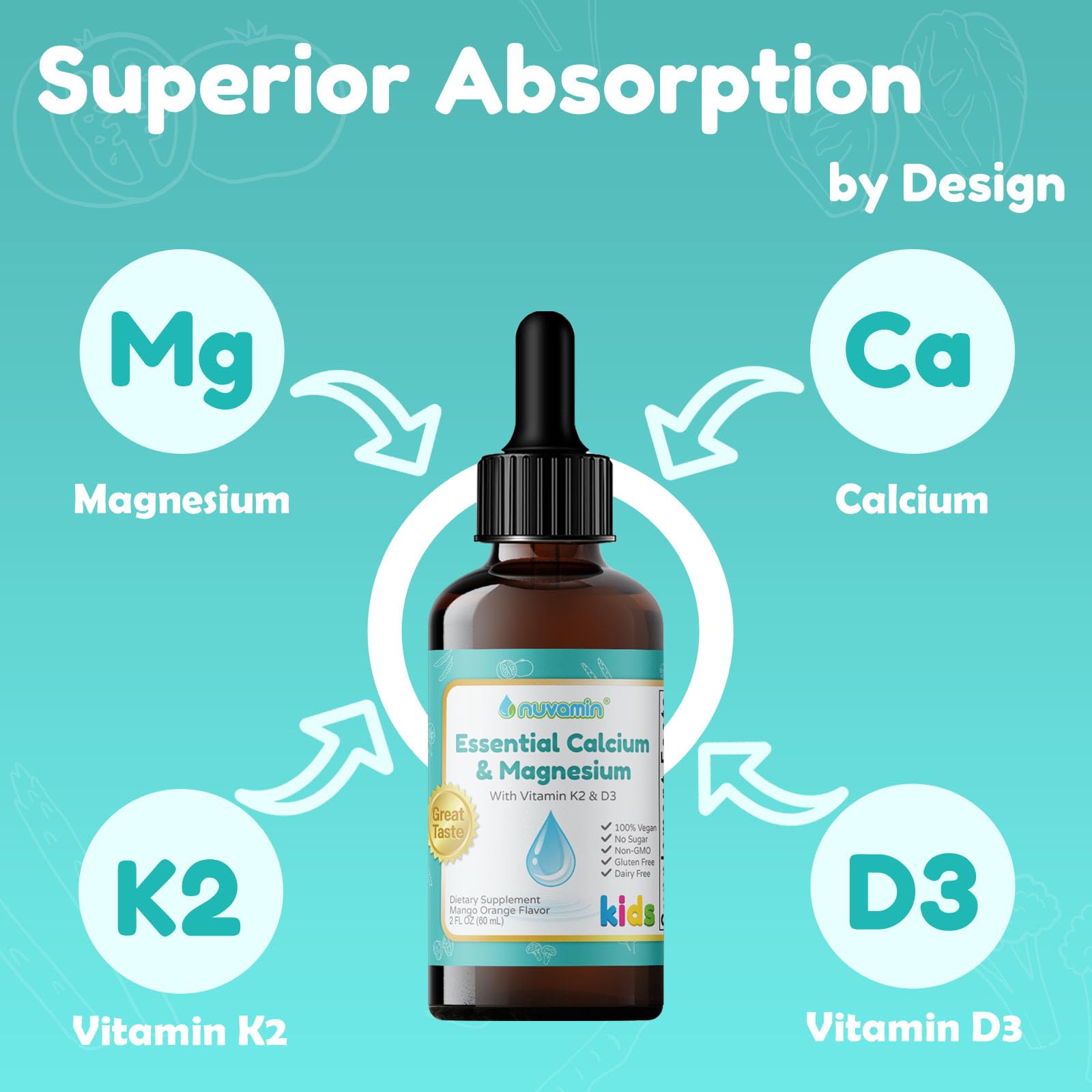 Nuvamin Essential Calcium & Magnesium liquid supplement back view with ingredient list