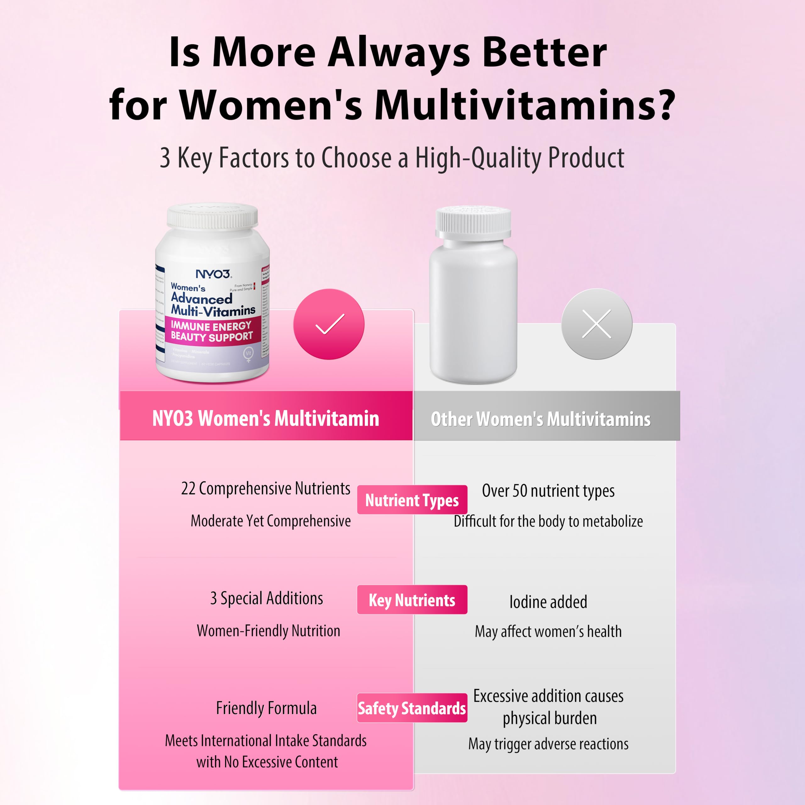 NYO3 Complete Daily Women’s Multivitamin on a kitchen counter