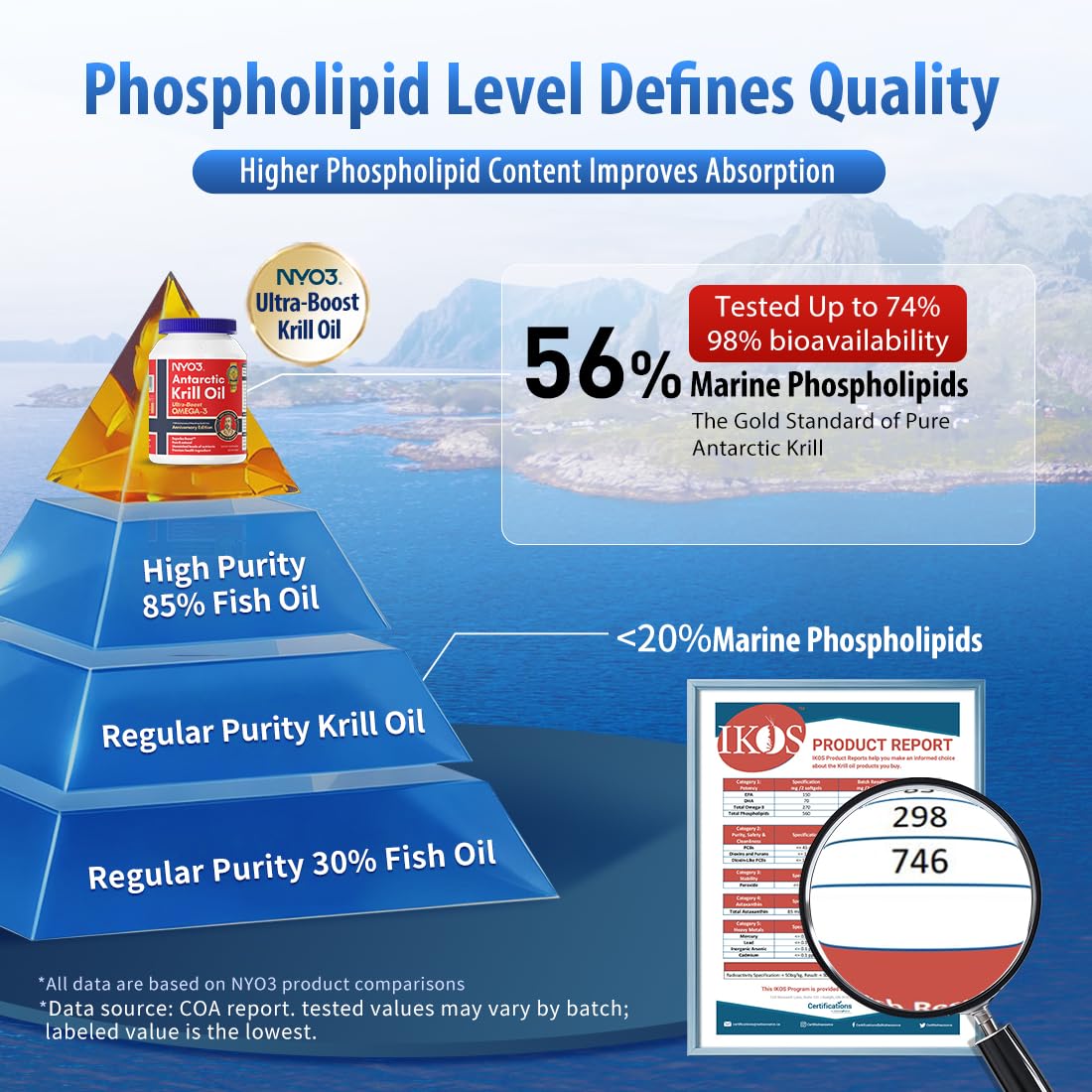 NYO3 Krill Oil 1000mg softgels with measuring spoon