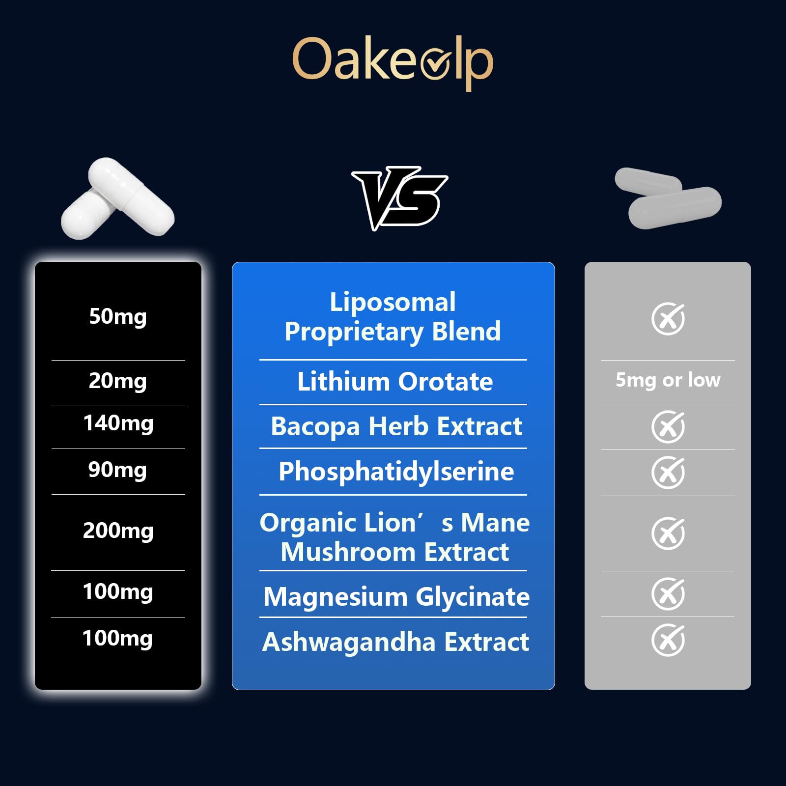 Oakevlp Lithium Orotate supplement capsules with a measuring spoon