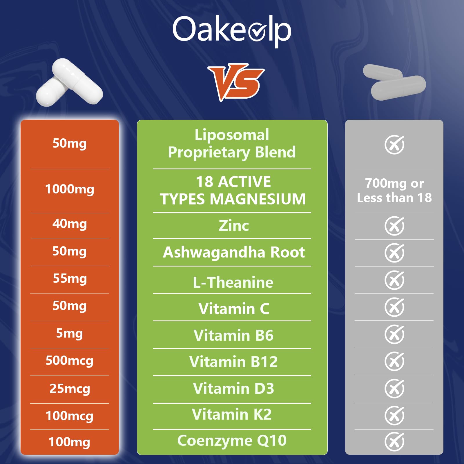 Oakevlp Magnesium Complex 1000mg back view of packaging