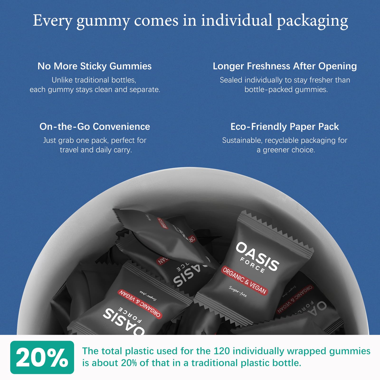 OASIS FORCE Calcium Citrate Gummies nutritional information