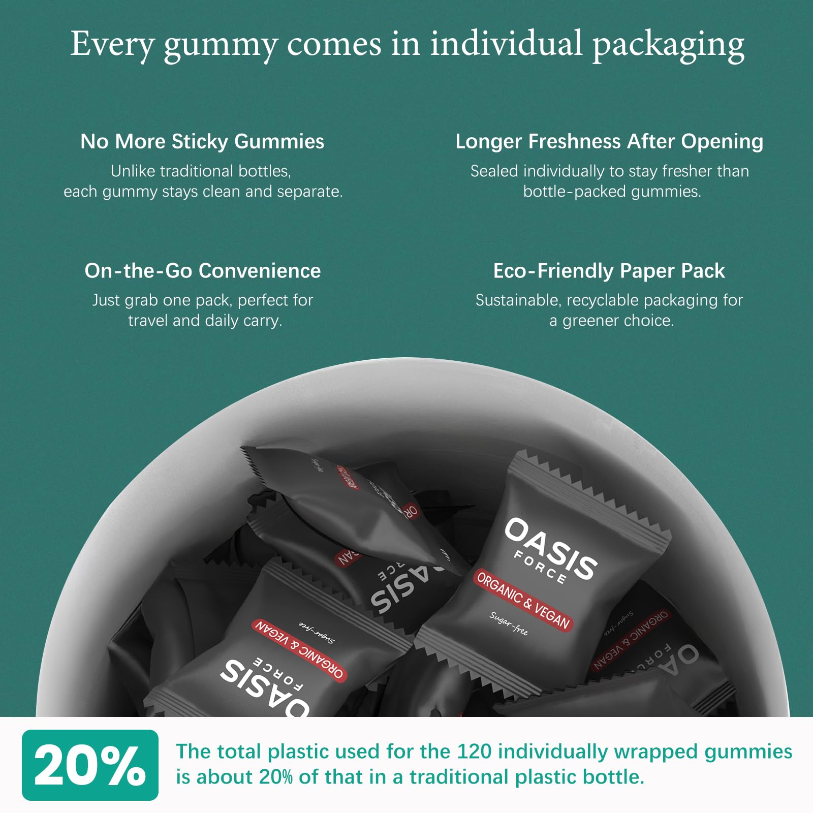 OASIS FORCE Organic L-Theanine Gummies ingredients list