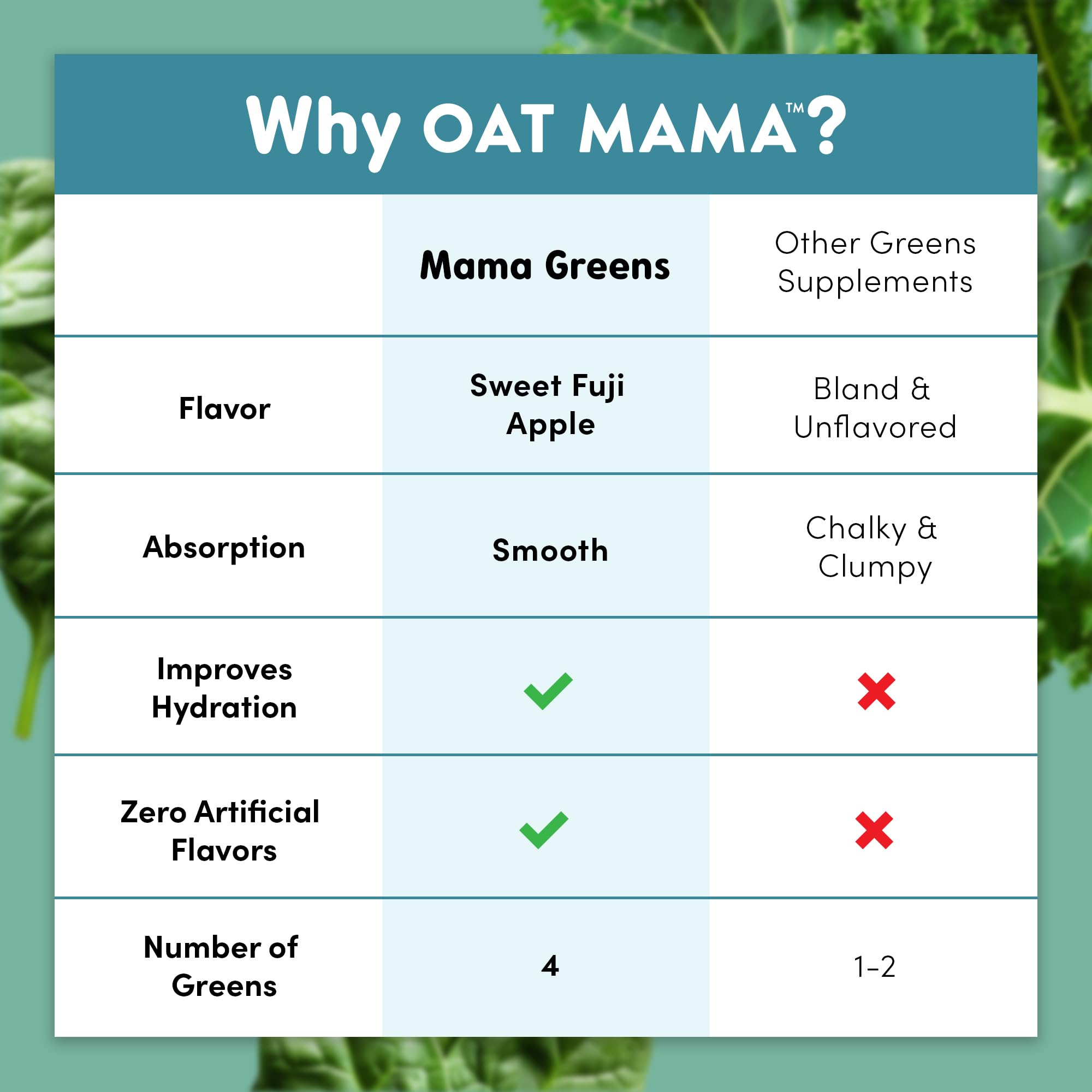 OAT MAMA Mama Greens 236g with two teaspoons for serving