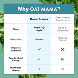 OAT MAMA Mama Greens 236g with two teaspoons for serving