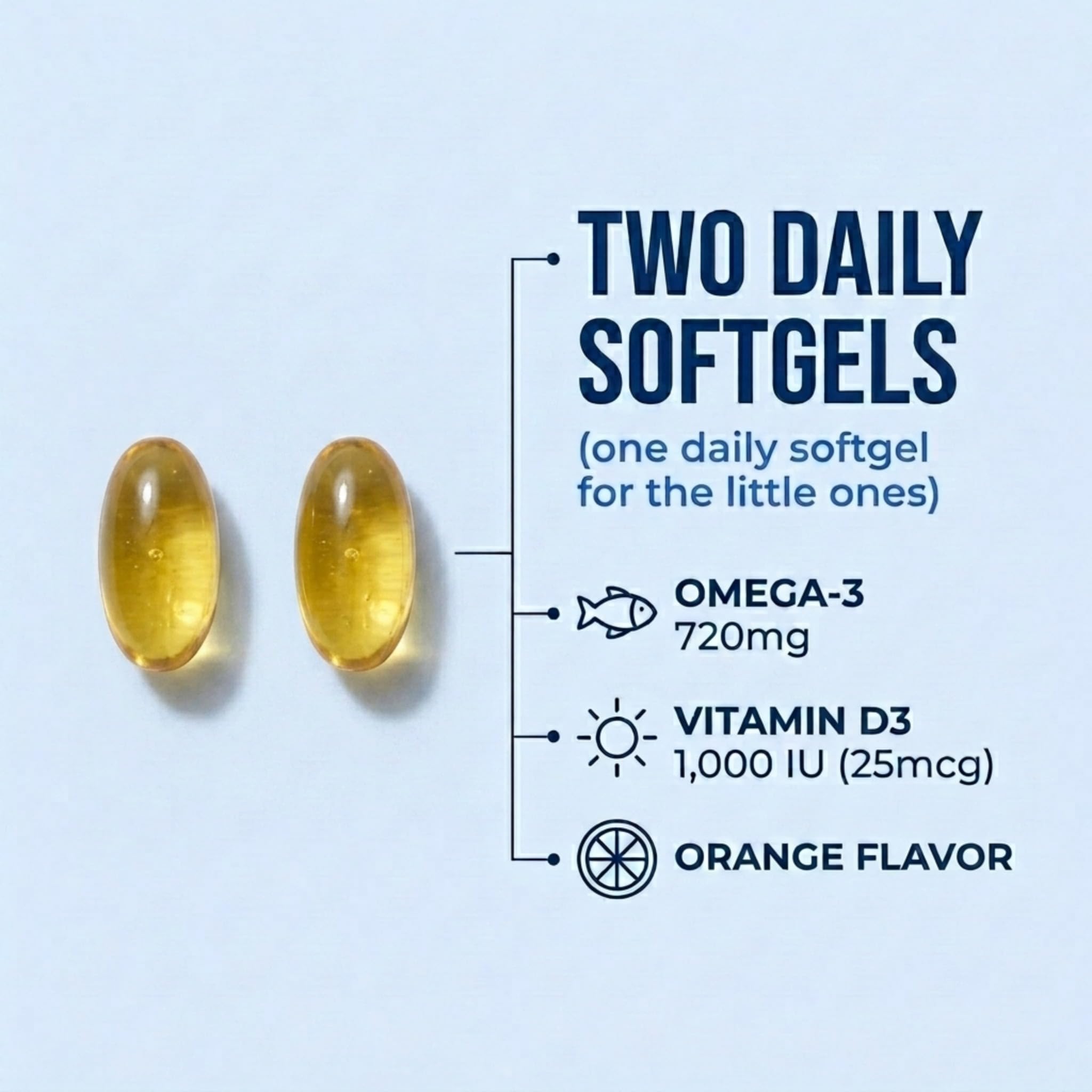Oceanblue Everyday Omega Minis Fish Oil Softgels side view