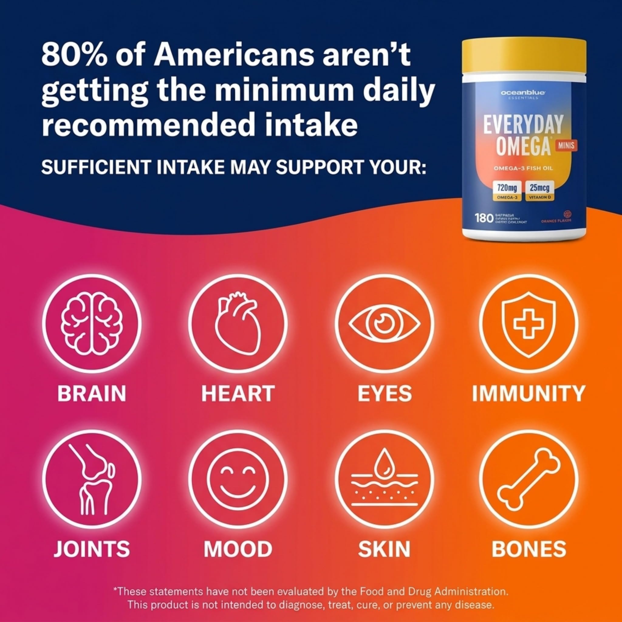 Oceanblue Everyday Omega Minis Fish Oil Softgels with natural orange flavour