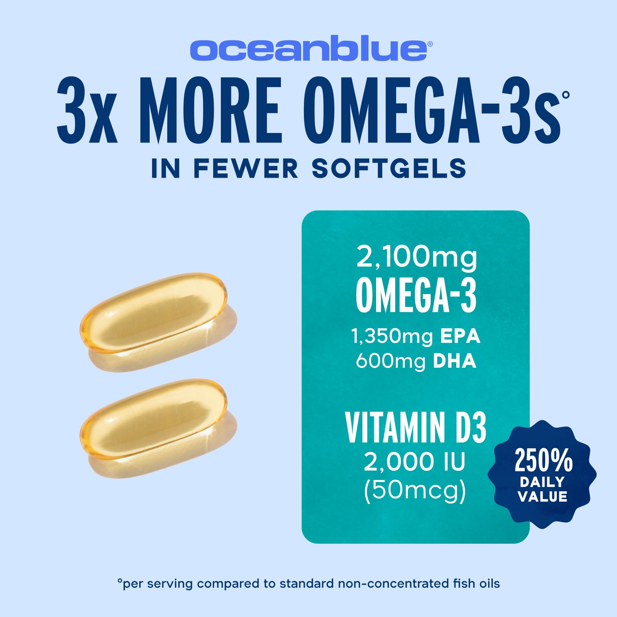 Oceanblue Omega-3 2100 with Vitamin D3 packaging
