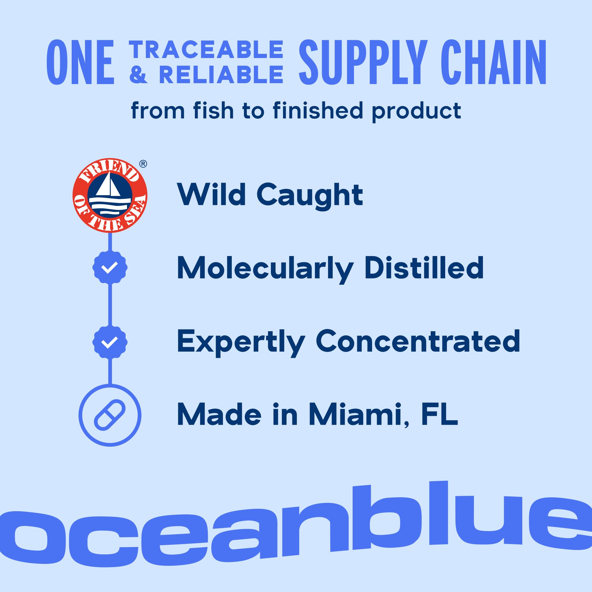 Oceanblue Omega-3 Fish Oil Softgels with a glass of water