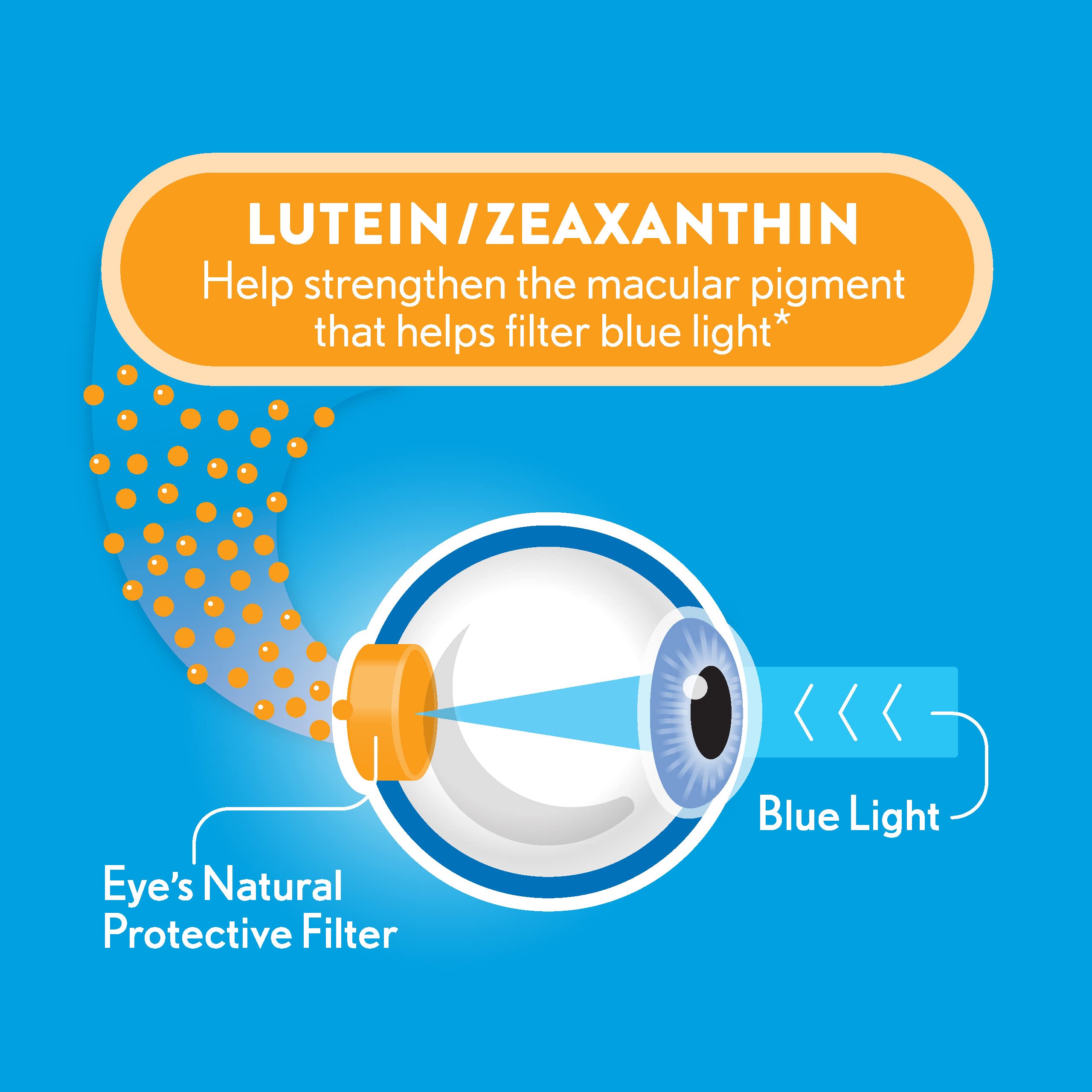 Ocuvite Eye Supplement capsule close-up