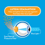 Ocuvite Eye Supplement capsule close-up