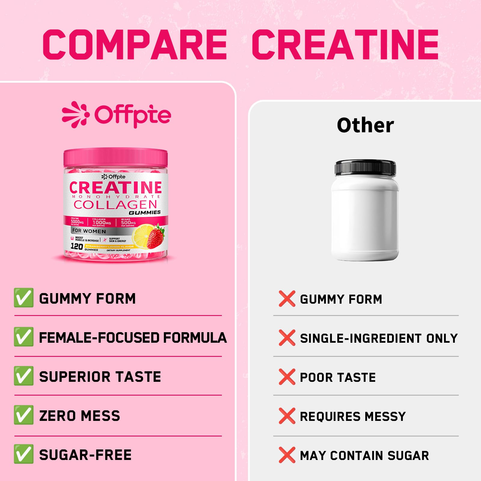 OFFPTE Creatine Gummies lifestyle scene with fitness gear