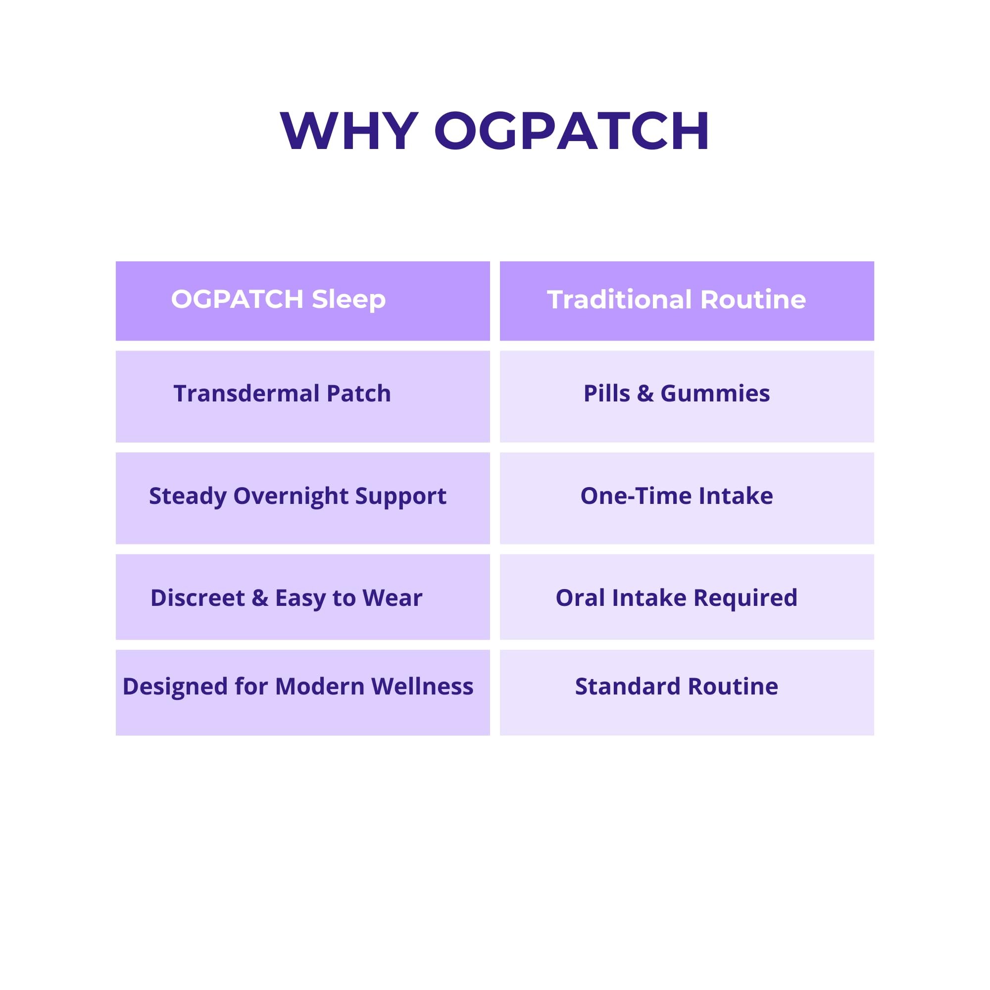 OGPATCH Sleep Transdermal Patches with ingredients list