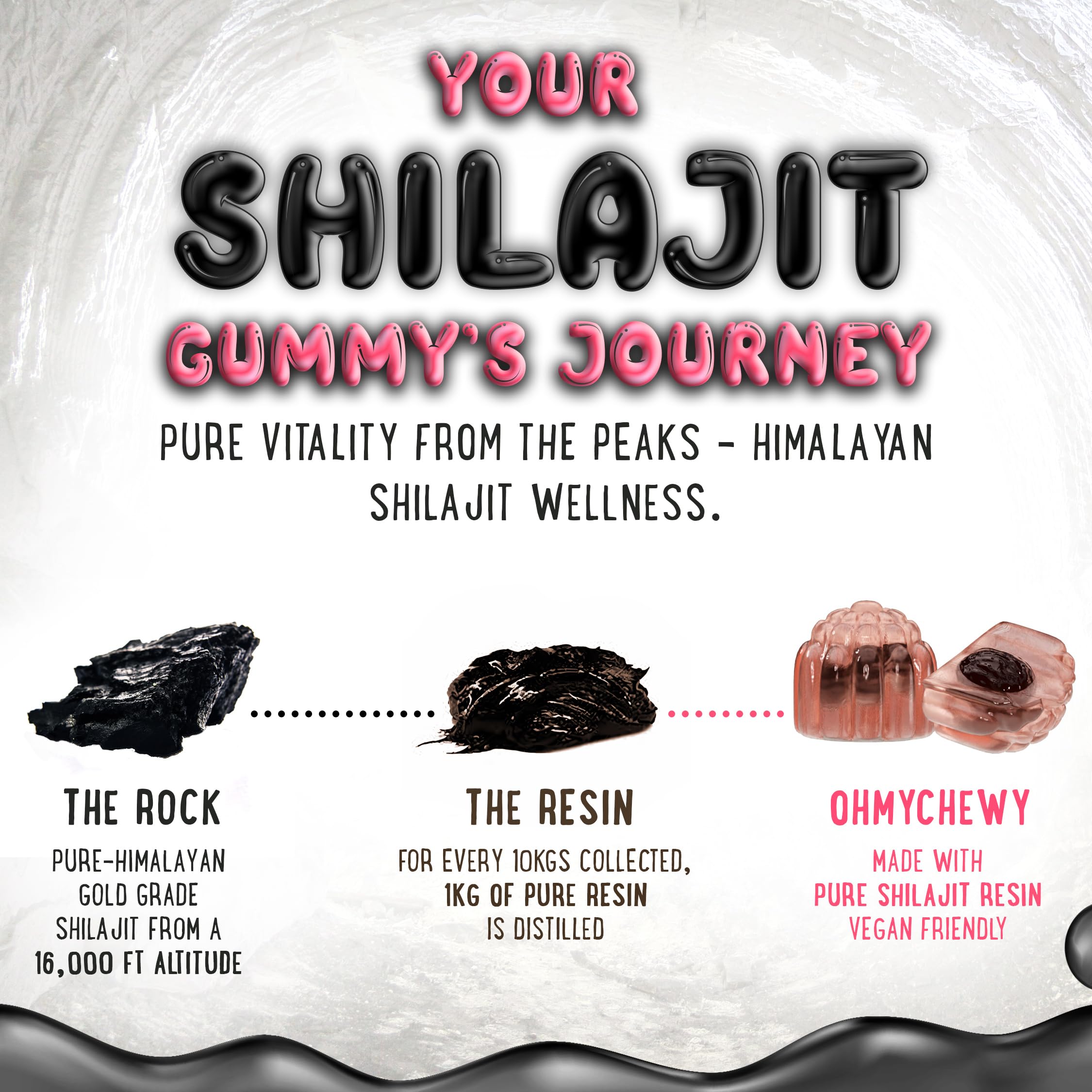 OH MY CHEWY Shilajit Gummies displayed with ingredients