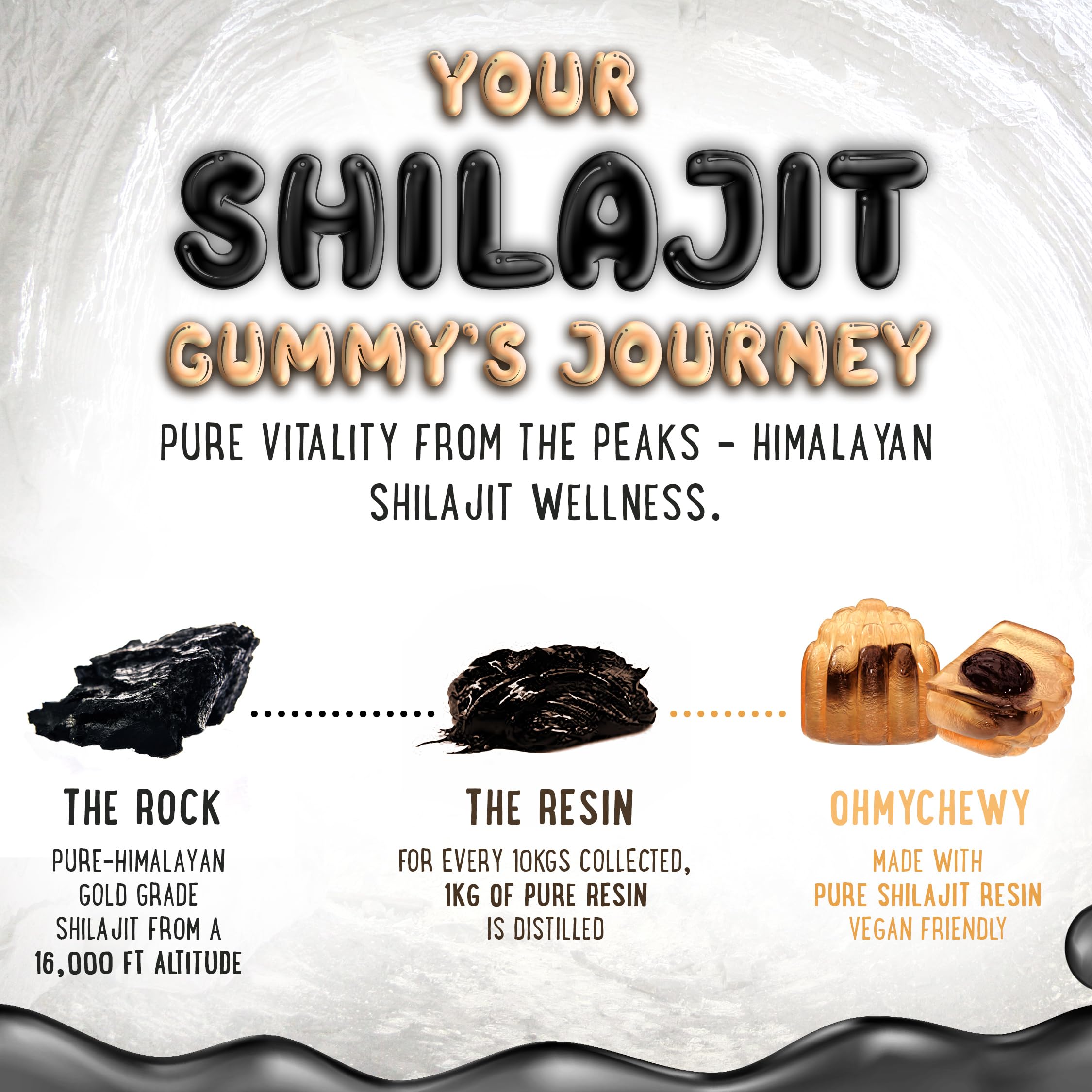 OH MY CHEWY Shilajit Gummies in a bowl with fruit