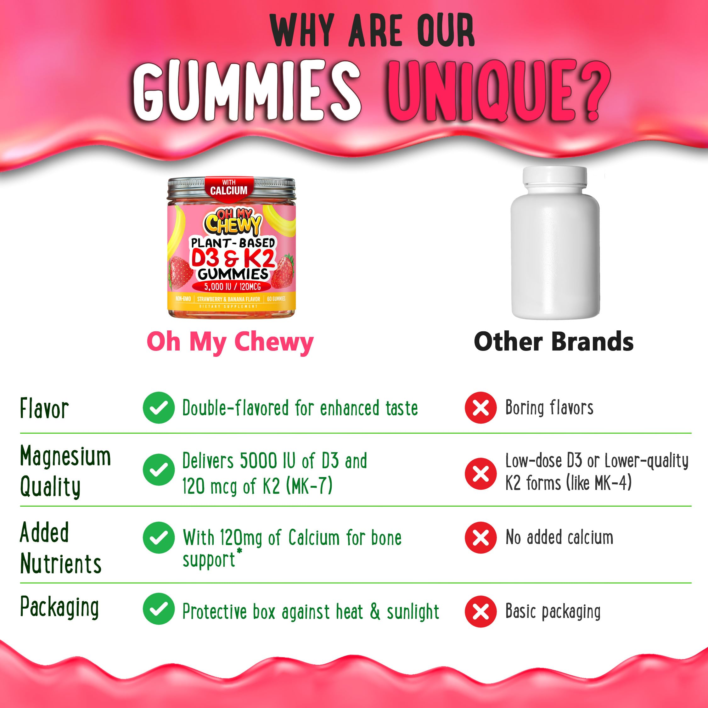 OH MY CHEWY Vitamin D3 & K2 Gummies in a bowl