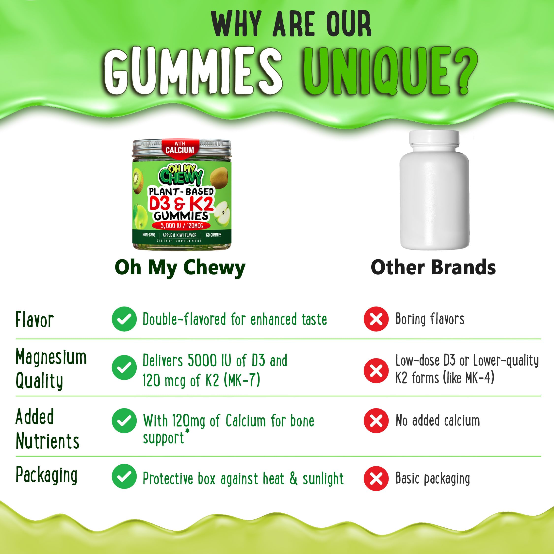 OH MY CHEWY Vitamin D3 & K2 Gummies with fresh fruit