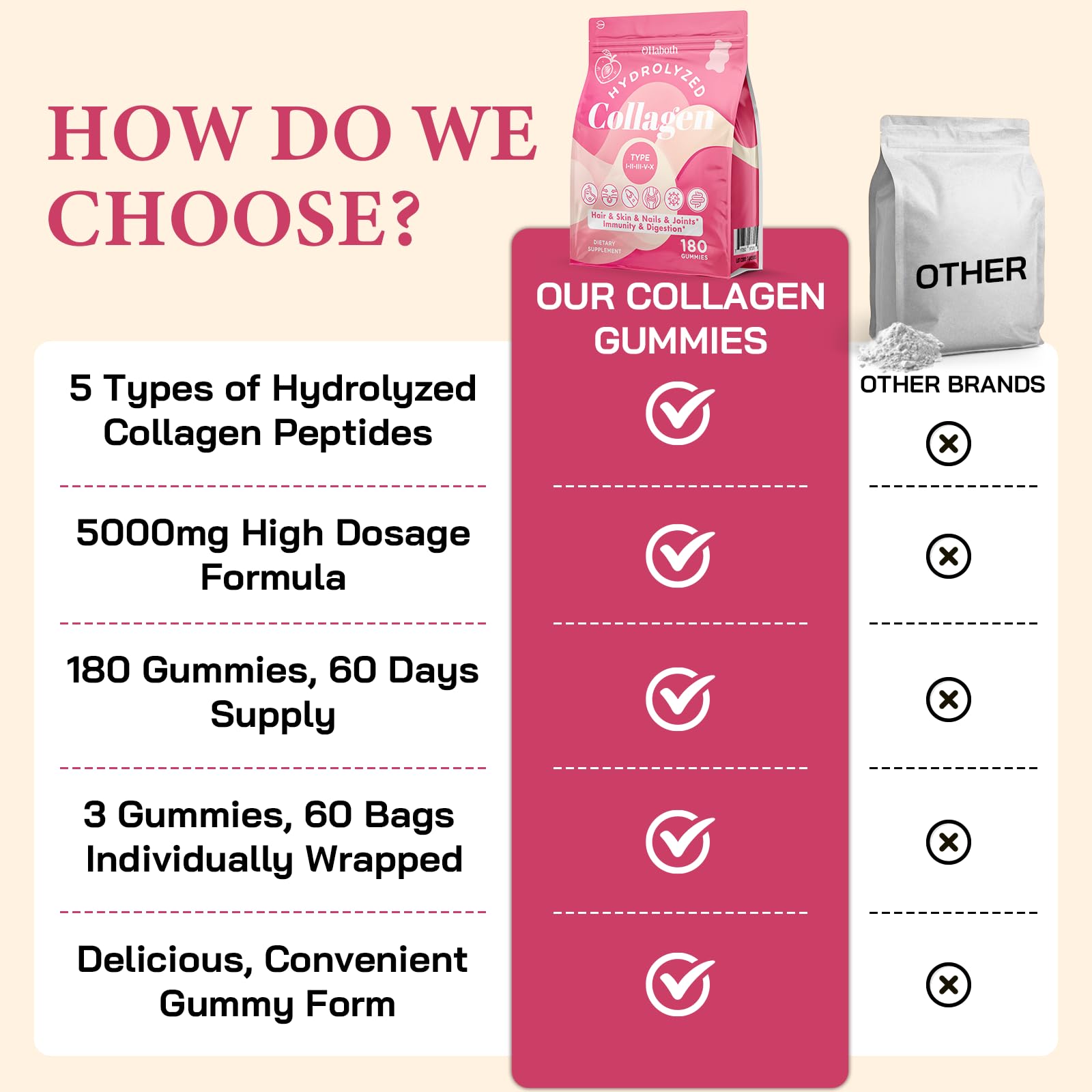 OHaboth Multi-Collagen Gummies showing gummies in hand