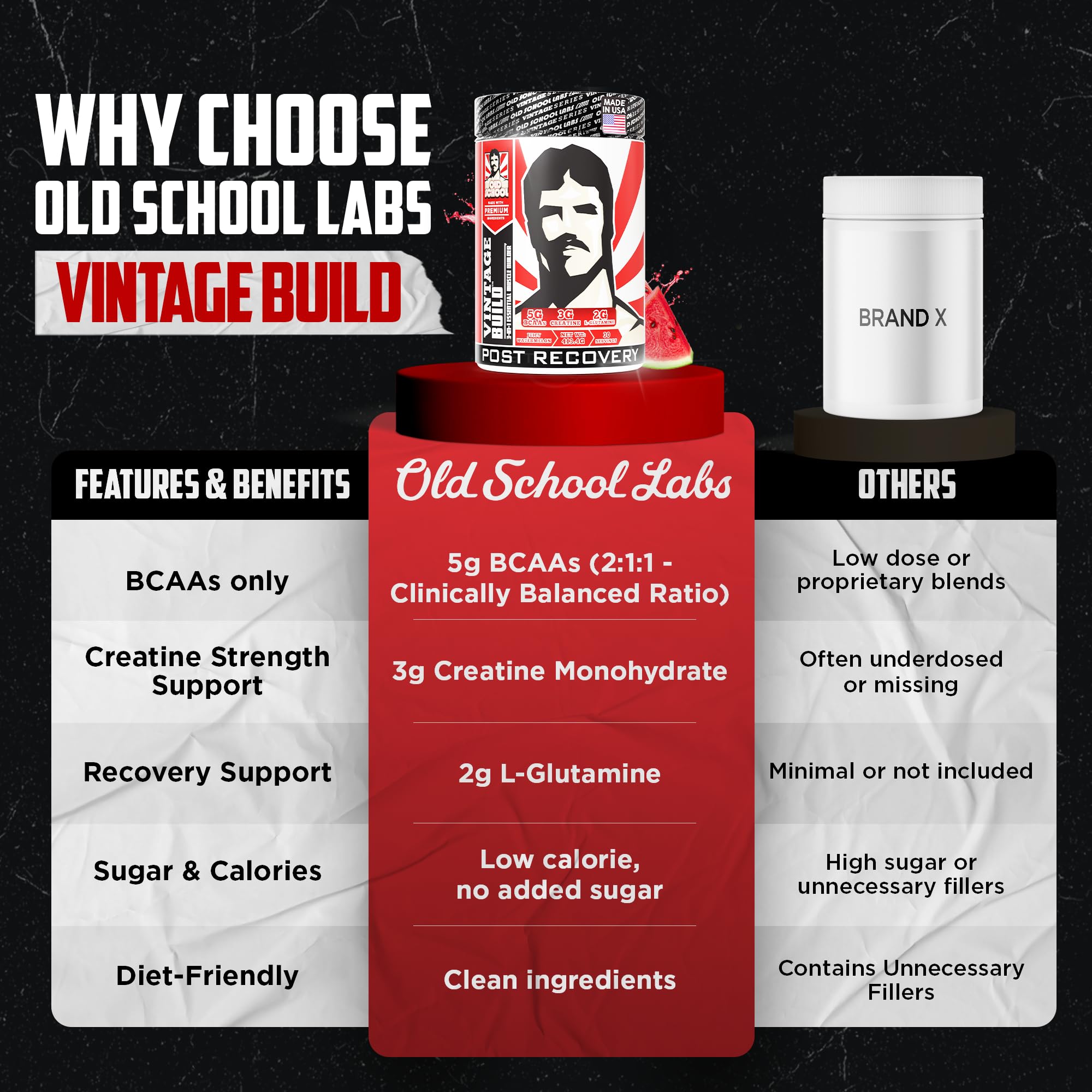 Old School Labs Vintage Build BCAA Powder scoop and powder