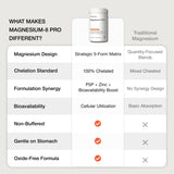 Olenphogy Magnesium Bisglycinate capsules in hand