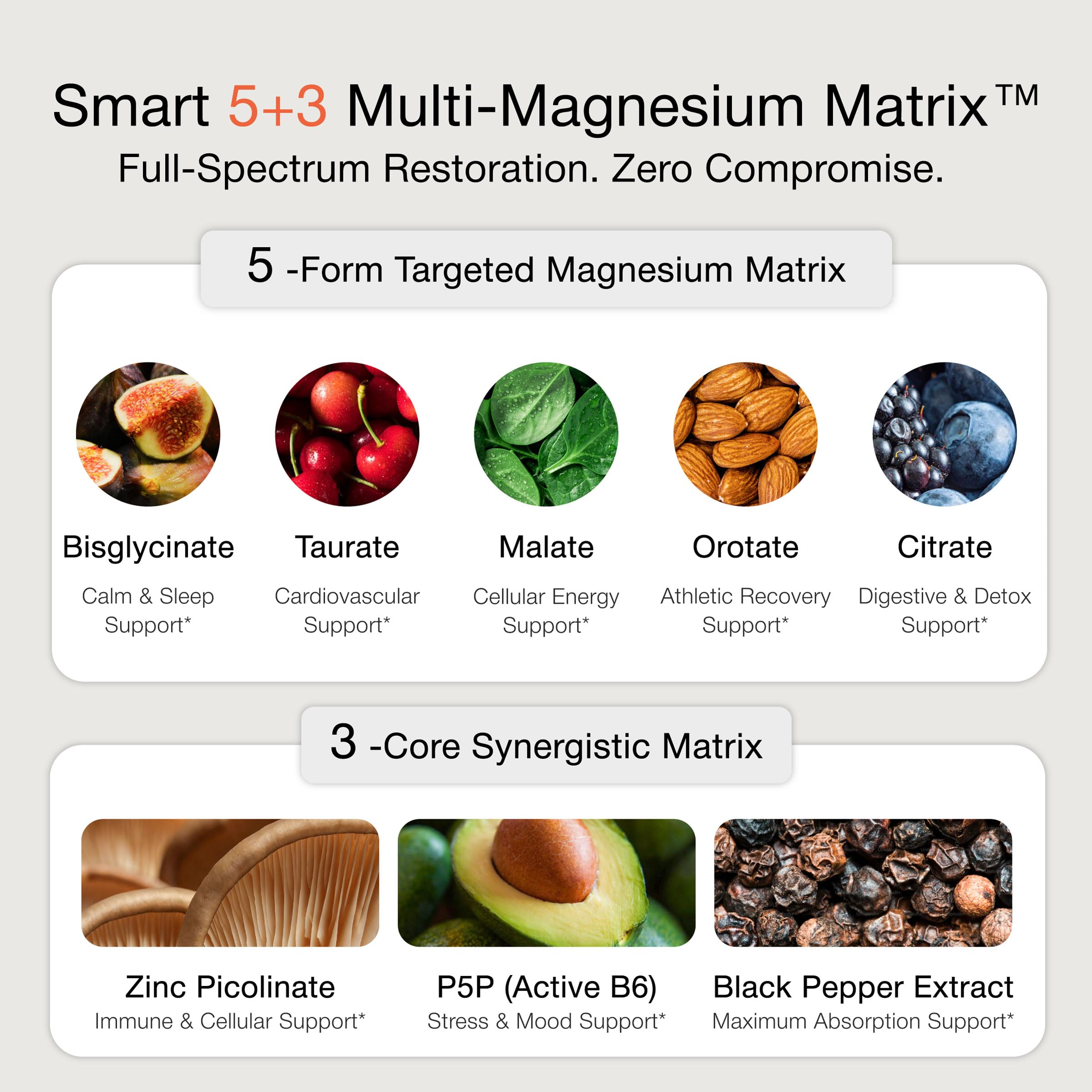 Olenphogy Magnesium Bisglycinate supplement packaging