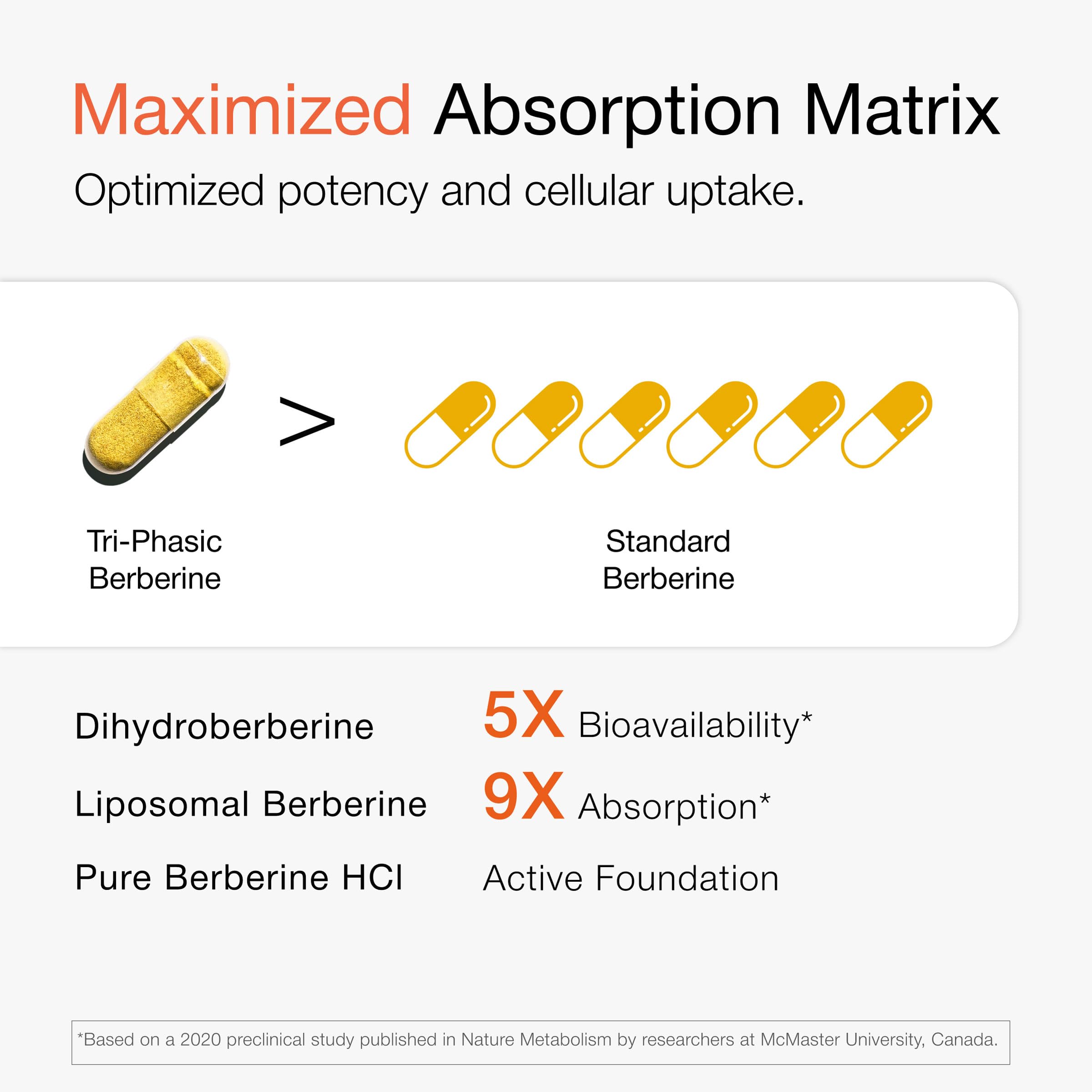 Olenphogy Triple-Phase Berberine Supplement bottle with measuring spoon
