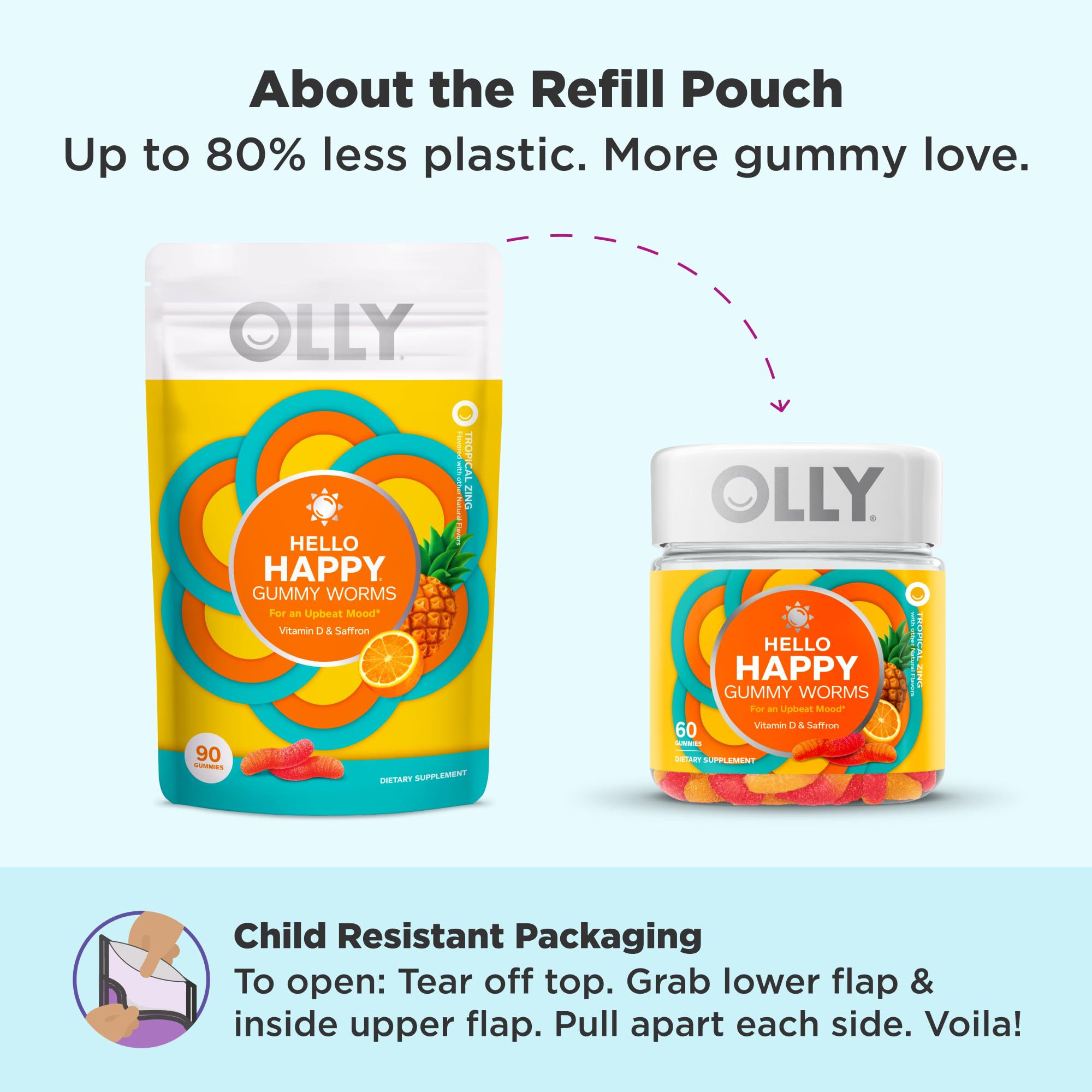 OLLY Hello Happy Gummy Worms ingredients list on packaging