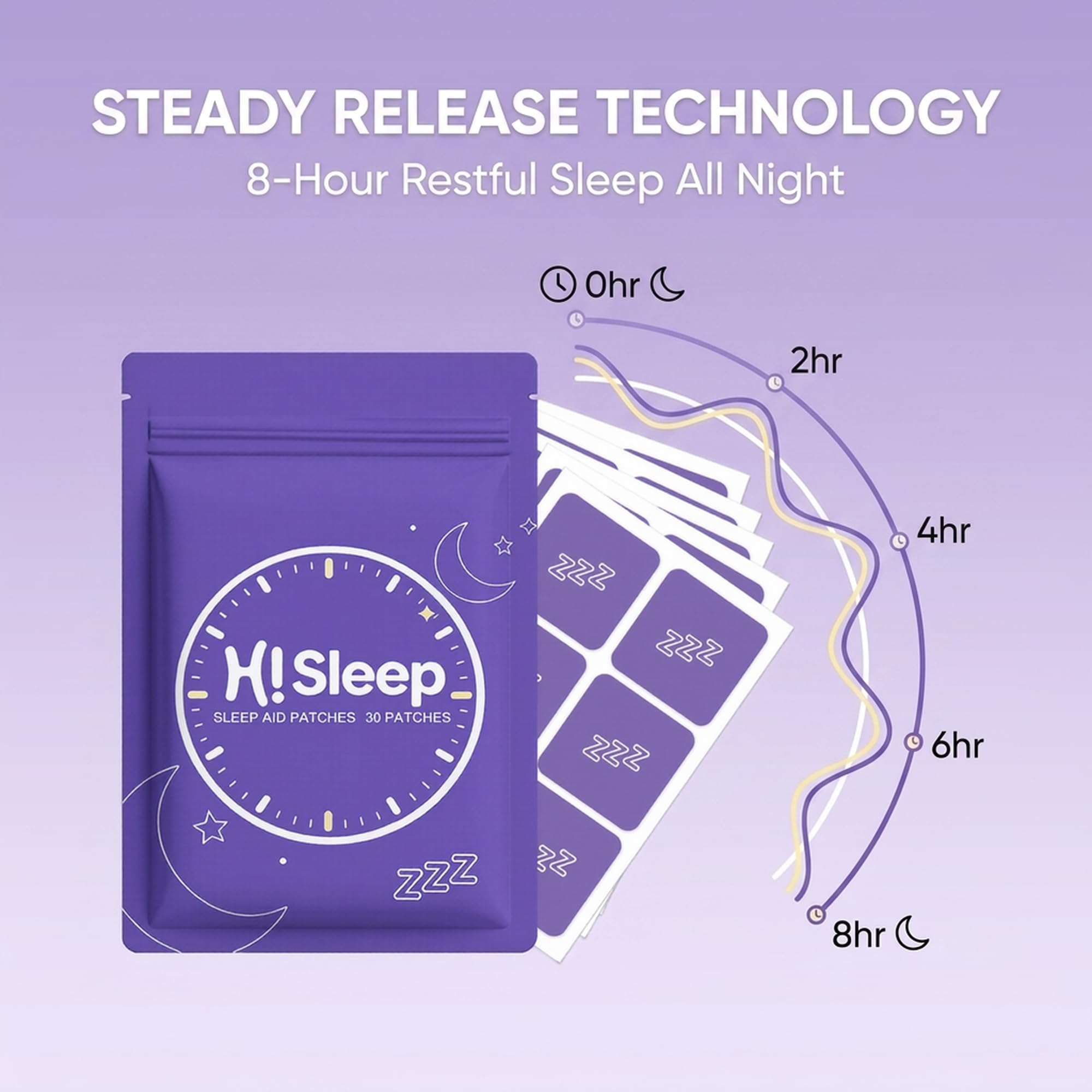 OLNUITEXL Melatonin Sleep Patches side view of packaging