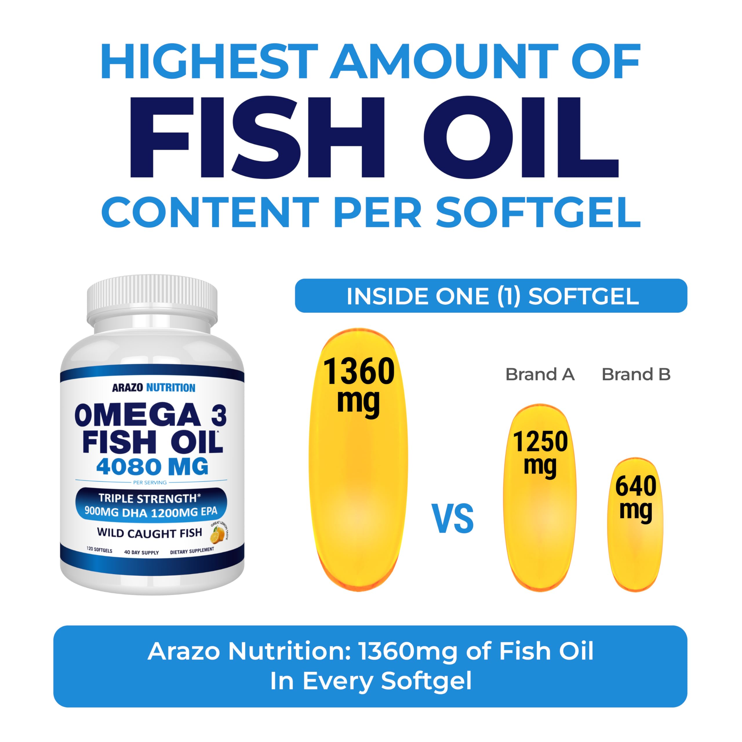 Omega-3 Fish Oil Concentrate 4080mg nutritional information label