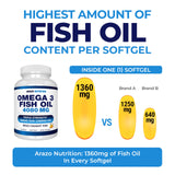 Omega-3 Fish Oil Concentrate 4080mg nutritional information label