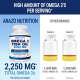 Omega-3 Fish Oil Concentrate 4080mg side view of packaging