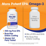 OmegaVia EPA 500 Omega-3 Fish Oil Capsules on a wooden table
