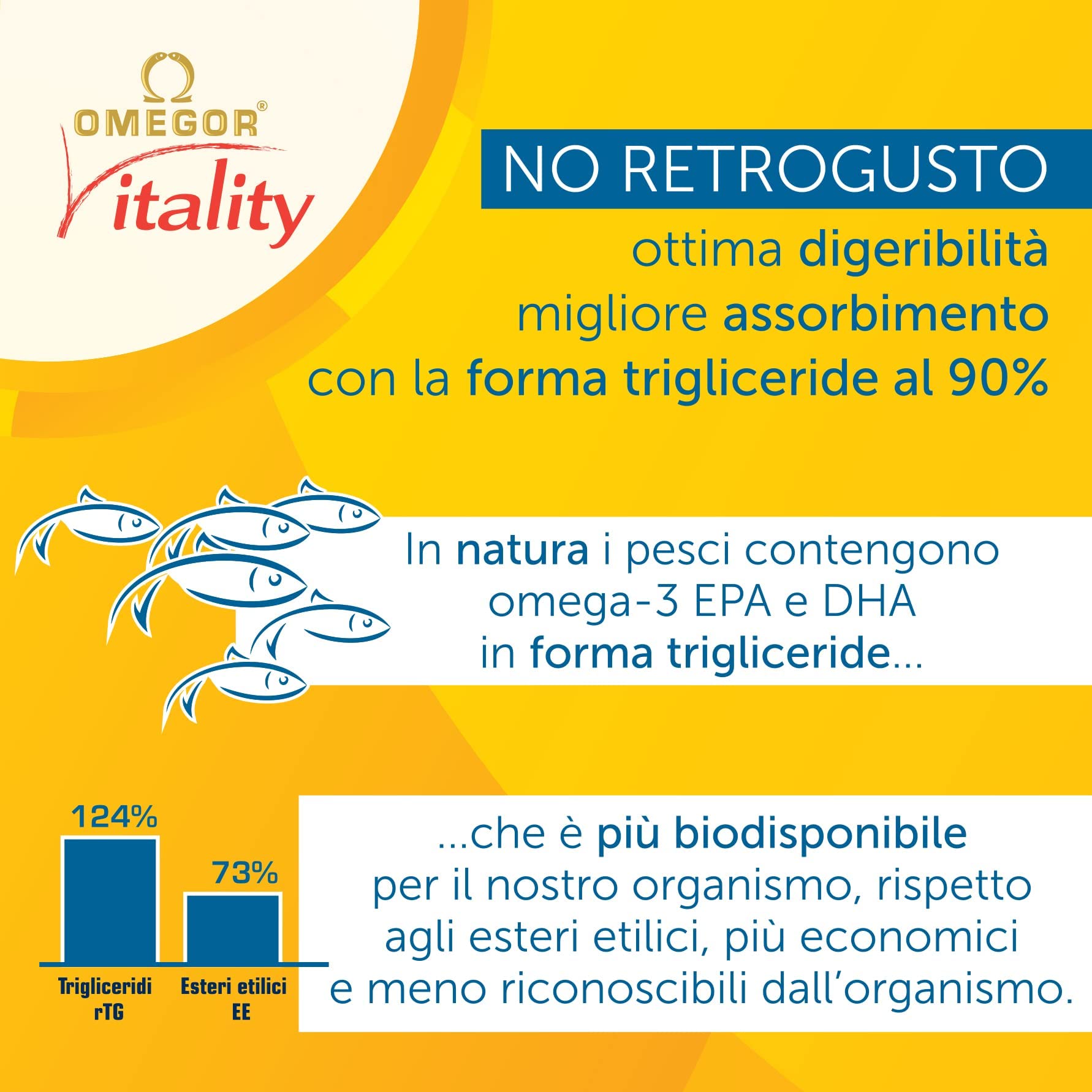 OMEGOR Vitality 1000 Omega-3 Fish Oil Capsules in hand