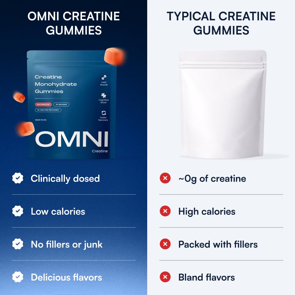 OMNI Creatine Gummies in a hand for size reference