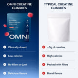 OMNI Creatine Watermelon Gummies with a gym bag