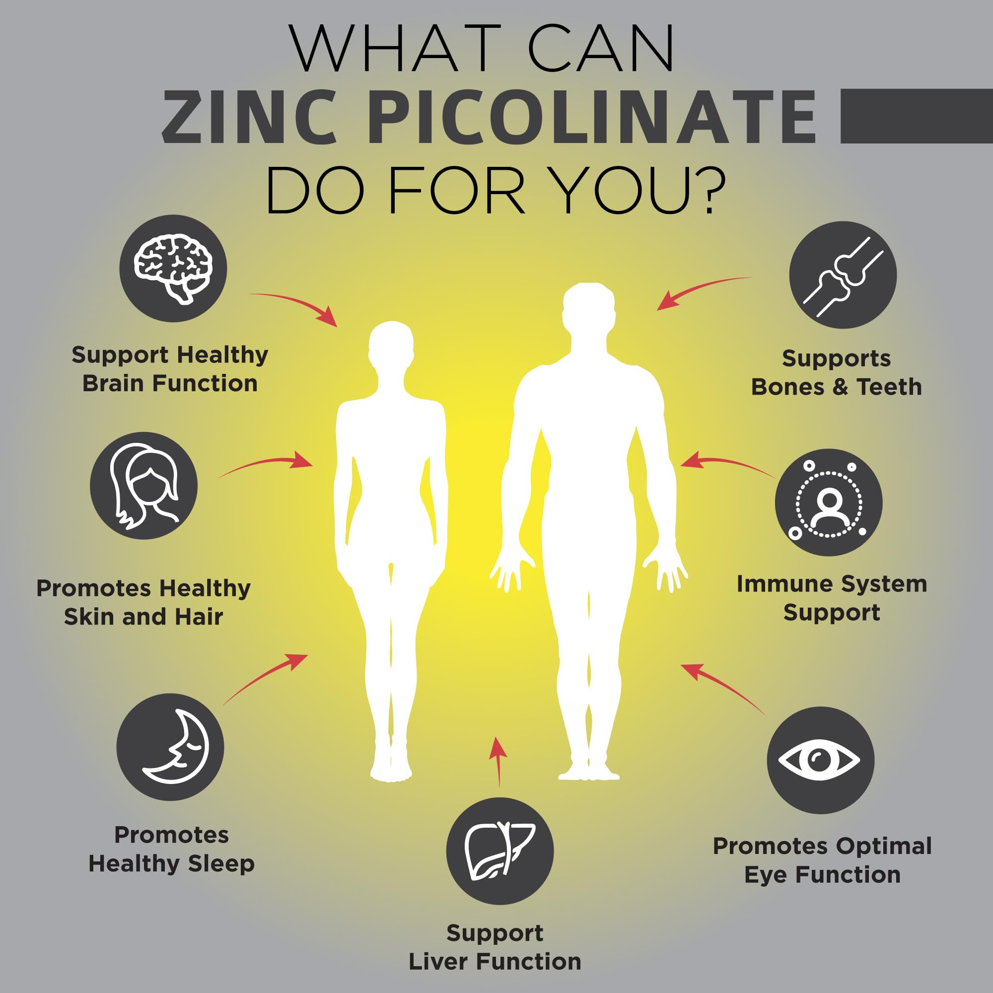 OmniBiotics Zinc Picolinate 30mg capsules bottle with label
