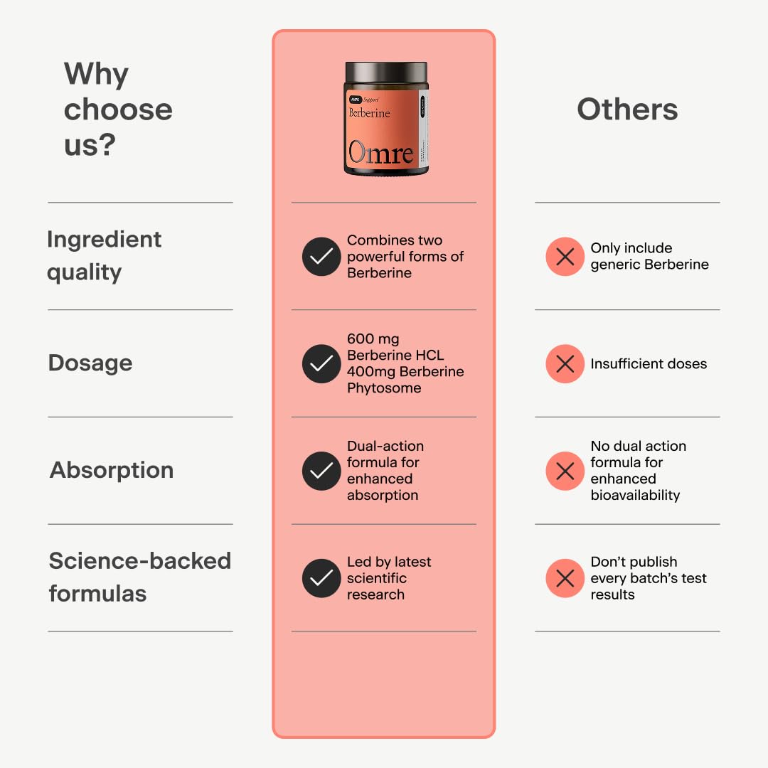 OMRE Berberine Supplement 1000mg packaging details