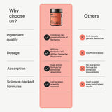 OMRE Berberine Supplement 1000mg packaging details