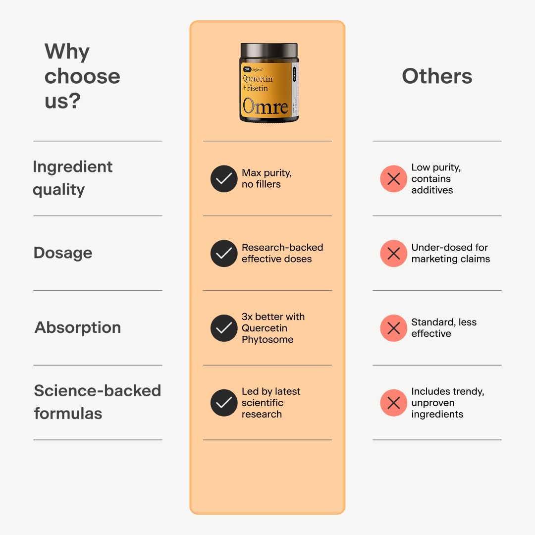 OMRE Quercetin and Fisetin Supplement in lifestyle setting