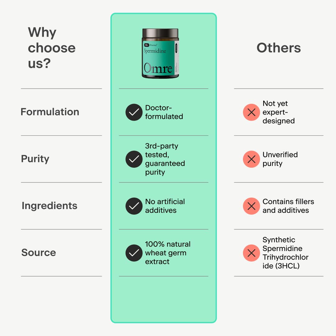 OMRE Spermidine Supplement capsules on a wooden table