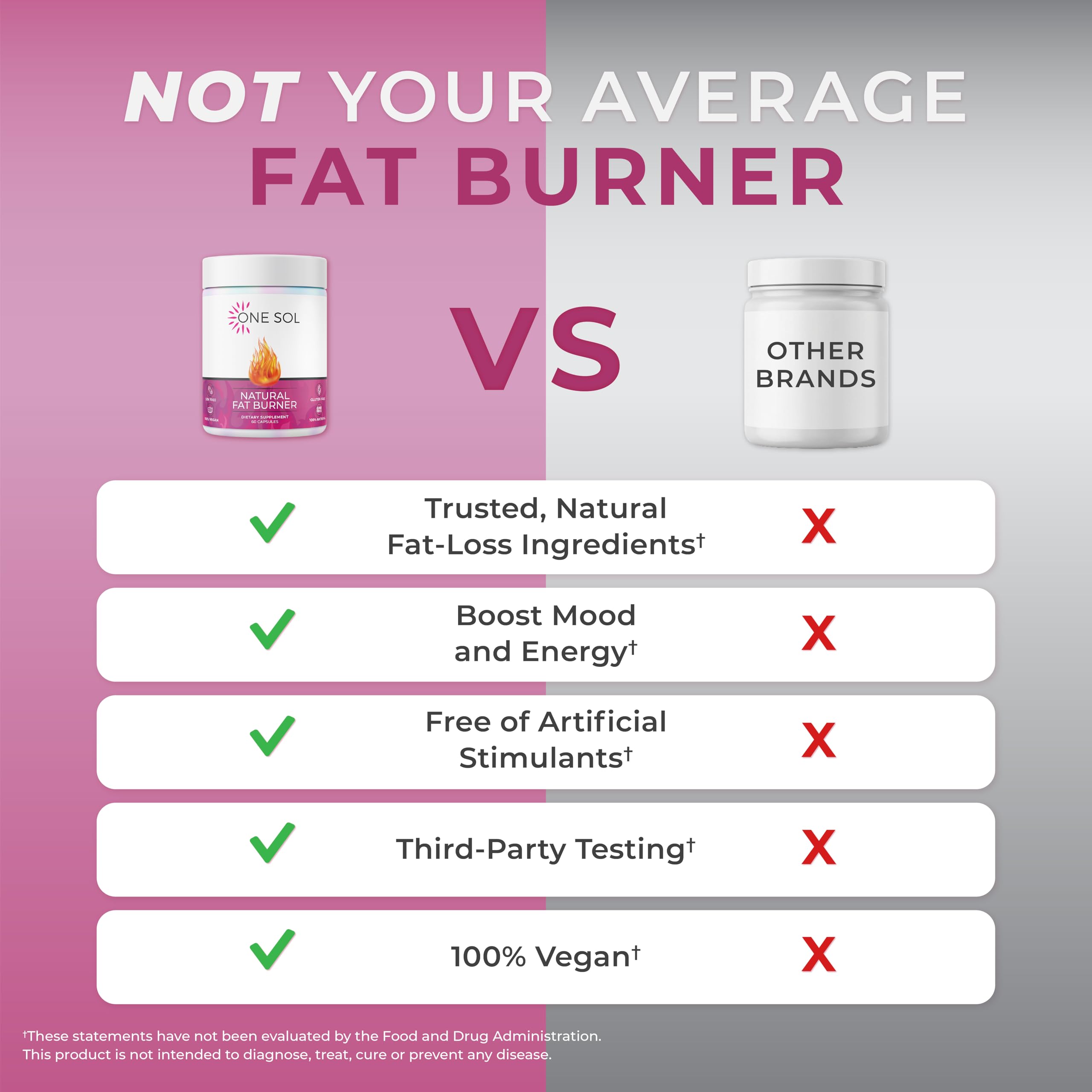One Sol Women's Fat Burner Capsules opened bottle
