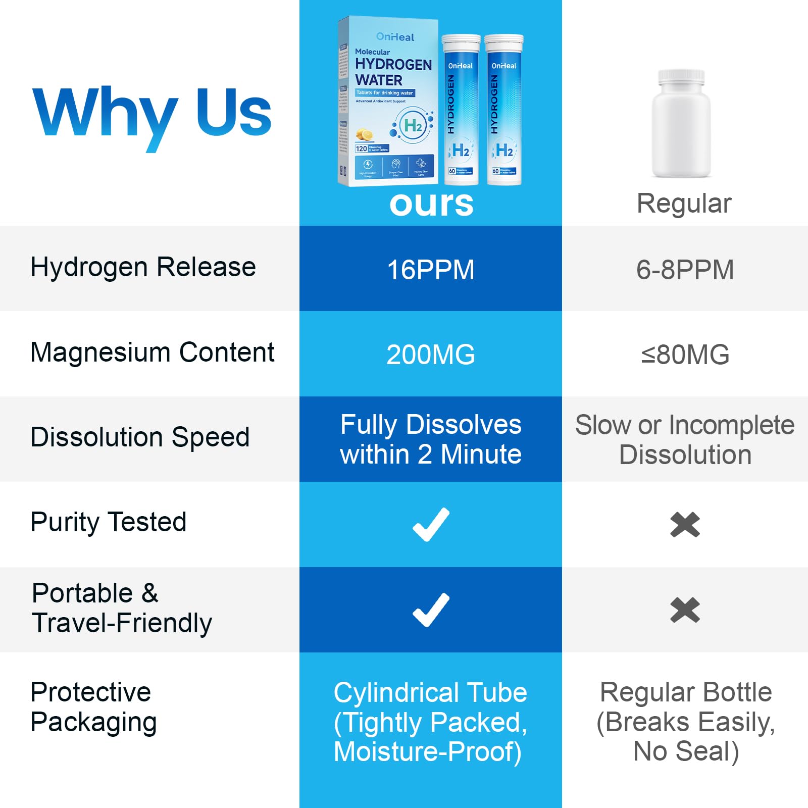 OnHeal Hydrogen Water Tablets with magnesium details on packaging