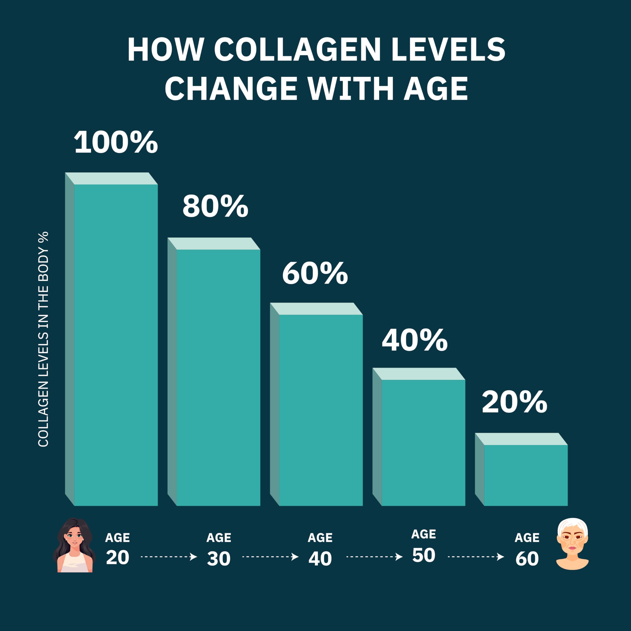 Only The Best Collagen Capsules side view showing capsule size