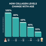 Only The Best Collagen Capsules side view showing capsule size