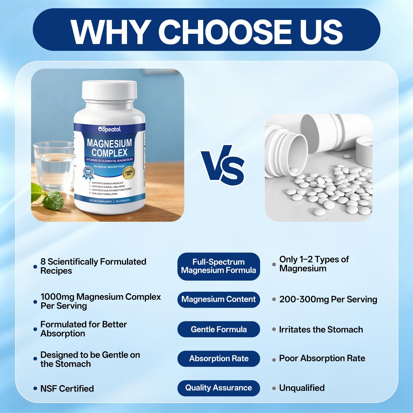 Oopeatol Magnesium Complex 1000mg capsules on a wooden table
