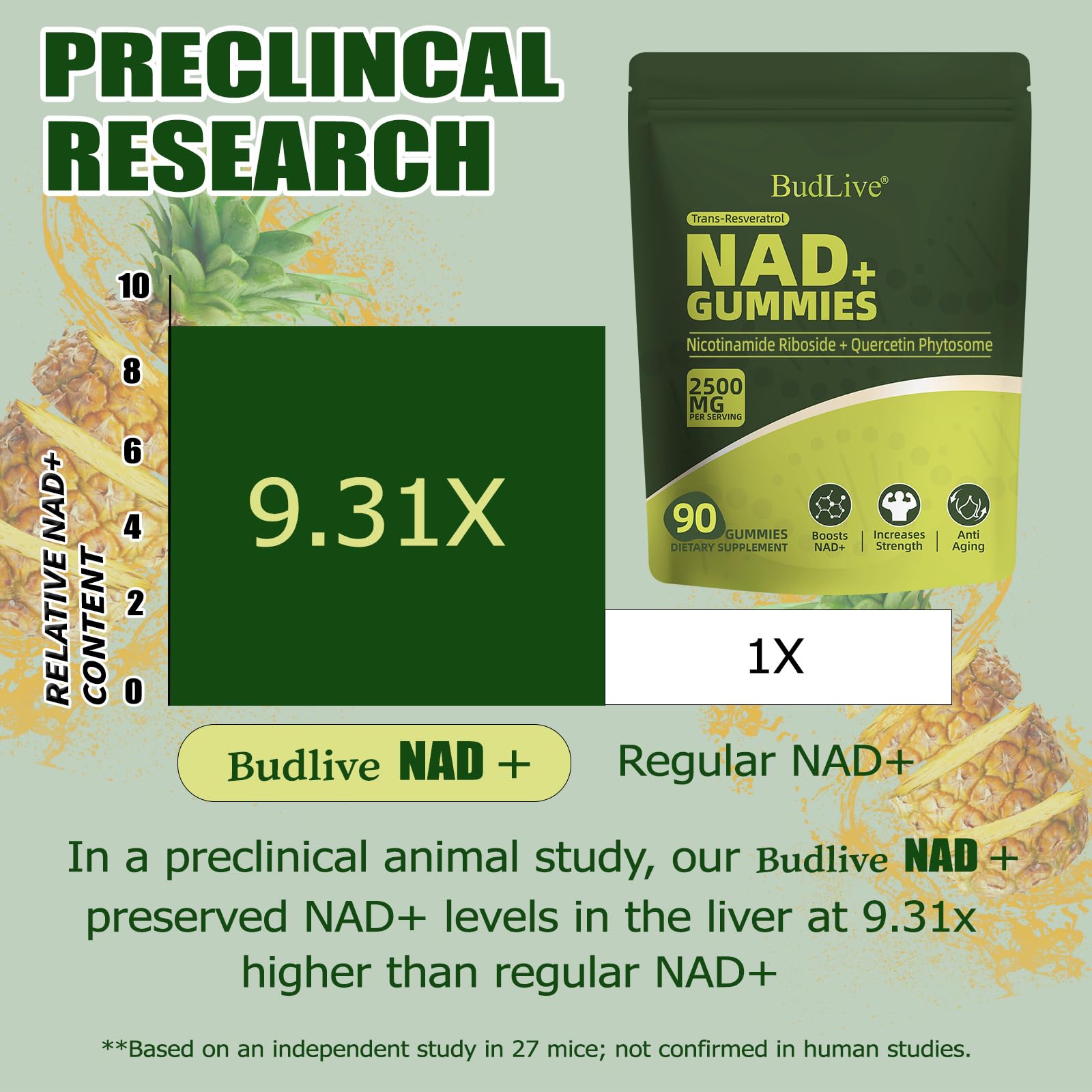 Open bottle of BudLive NAD+ Resveratrol Gummies with gummies spilling out